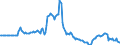 Indicator: Market Hotness: Page View Count per Property: in Rockingham County, NH
