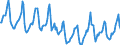 Indicator: Housing Inventory: Median Days on Market: in Rockingham County, NH