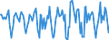 Indicator: Housing Inventory: Median Days on Market: Month-Over-Month in Rockingham County, NH