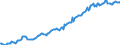 Indicator: Housing Inventory: Median: Listing Price in Rockingham County, NH