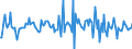 Indicator: Housing Inventory: Median: Listing Price Month-Over-Month in Rockingham County, NH