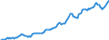 Indicator: Housing Inventory: Median: Listing Price per Square Feet in Rockingham County, NH