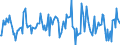 Indicator: Housing Inventory: Median: Listing Price per Square Feet Month-Over-Month in Rockingham County, NH