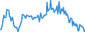 Indicator: Housing Inventory: Median: Listing Price Year-Over-Year in Rockingham County, NH