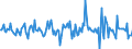 Indicator: Housing Inventory: Median: Home Size in Square Feet Month-Over-Month in Rockingham County, NH