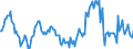 Indicator: Housing Inventory: Median: Home Size in Square Feet Year-Over-Year in Rockingham County, NH