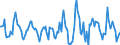 Indicator: Housing Inventory: Active Listing Count: Month-Over-Month in Strafford County, NH