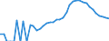 Indicator: Housing Inventory: Active Listing Count: ounty, NH