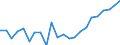 Indicator: Housing Inventory: Active Listing Count: ty, NH