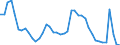 Indicator: Housing Inventory: Active Listing Count: NH