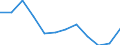 Indicator: Housing Inventory: Active Listing Count: year estimate) for Strafford County, NH (DISCONTINUED)