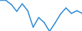 Indicator: Housing Inventory: Active Listing Count: g in Strafford County, NH