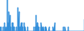 Indicator: Housing Inventory: Active Listing Count: nty, NH