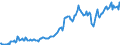 Indicator: Housing Inventory: Average Listing Price: in Strafford County, NH