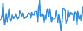 Indicator: Housing Inventory: Average Listing Price: Month-Over-Month in Strafford County, NH