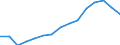 Indicator: Population Estimate,: Total, Not Hispanic or Latino, White Alone (5-year estimate) in Strafford County, NH