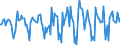 Indicator: Market Hotness:: Median Days on Market in Strafford County, NH