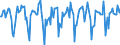 Indicator: Market Hotness:: Median Days on Market in Strafford County, NH