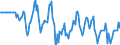 Indicator: Market Hotness:: Median Days on Market Versus the United States in Strafford County, NH