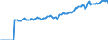 Indicator: Market Hotness:: Median Listing Price in Strafford County, NH