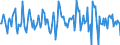 Indicator: Market Hotness:: Median Listing Price in Strafford County, NH