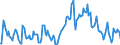 Indicator: Market Hotness:: Median Listing Price in Strafford County, NH