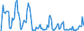 Indicator: Market Hotness: Hotness Rank in Strafford County, NH: 