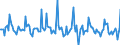 Indicator: Market Hotness: Page View Count per Property: in Strafford County, NH