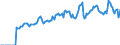 Indicator: Market Hotness: Page View Count per Property: Versus the United States in Strafford County, NH