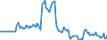 Indicator: Market Hotness: Page View Count per Property: in Strafford County, NH