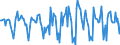 Indicator: Housing Inventory: Median Days on Market: Month-Over-Month in Strafford County, NH