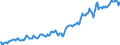 Indicator: Housing Inventory: Median: Listing Price in Strafford County, NH