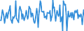 Indicator: Housing Inventory: Median: Listing Price Month-Over-Month in Strafford County, NH