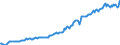 Indicator: Housing Inventory: Median: Listing Price per Square Feet in Strafford County, NH