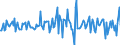 Indicator: Housing Inventory: Median: Listing Price per Square Feet Month-Over-Month in Strafford County, NH