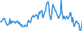 Indicator: Housing Inventory: Median: Listing Price per Square Feet Year-Over-Year in Strafford County, NH