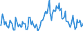 Indicator: Housing Inventory: Median: Listing Price Year-Over-Year in Strafford County, NH