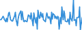 Indicator: Housing Inventory: Median: Home Size in Square Feet Month-Over-Month in Strafford County, NH