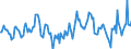 Indicator: Housing Inventory: Median: Home Size in Square Feet Year-Over-Year in Strafford County, NH