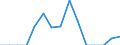 Indicator: Population Estimate,: Total, Not Hispanic or Latino, Native Hawaiian and Other Pacific Islander Alone (5-year estimate) in Sullivan County, NH