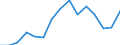 Indicator: Population Estimate,: olds with Children as a Percentage of Households with Children (5-year estimate) in Sullivan County, NH