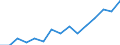 Indicator: Population Estimate,: Over Who Have Completed an Associate's Degree or Higher (5-year estimate) in Sullivan County, NH