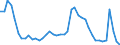 Indicator: Unemployed Persons in Sullivan County, NH: 