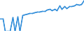 Indicator: 90% Confidence Interval: Lower Bound of Estimate of Median Household Income for Sullivan County, NH