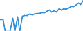 Indicator: 90% Confidence Interval: Upper Bound of Estimate of Median Household Income for Sullivan County, NH