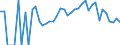 Indicator: 90% Confidence Interval: Lower Bound of Estimate of Related Children Age 5-17 in Families in Poverty for Sullivan County, NH