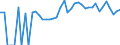 Indicator: 90% Confidence Interval: Lower Bound of Estimate of People of All Ages in Poverty for Sullivan County, NH