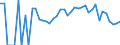 Indicator: 90% Confidence Interval: Lower Bound of Estimate of People Age 0-17 in Poverty for Sullivan County, NH