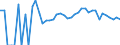 Indicator: 90% Confidence Interval: Upper Bound of Estimate of Related Children Age 5-17 in Families in Poverty for Sullivan County, NH