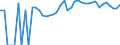 Indicator: 90% Confidence Interval: Upper Bound of Estimate of People of All Ages in Poverty for Sullivan County, NH